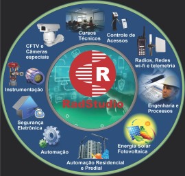Criao de ambiente virtualizado VMWARE